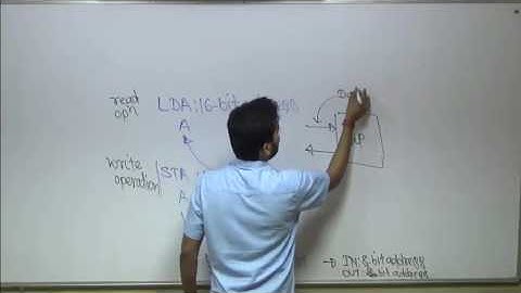 I/O Device Interfacing with 8085 Microprocessor
