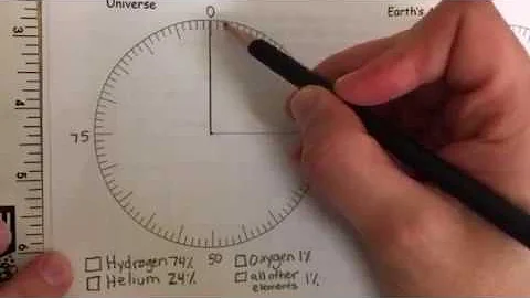 It's Relatively Elemental Circle Graphs