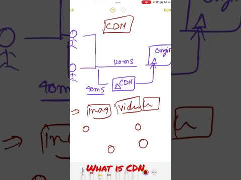 What is CDN (Content delivery network) - System design interview questions