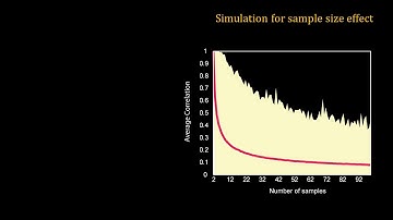 Sample Size and Pearson Correlation Coefficient