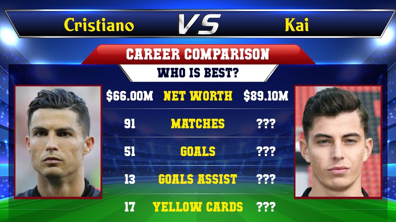 Cristiano Ronaldo VS Kai Havertz Football Stats