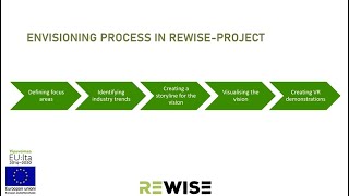 REWISE - envisioning process for developing resoource wise industry in Ostrobothia