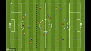 Famous Build up from the back - positional play - three zone Wealth