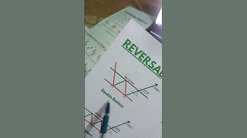 Double Bottom best chart pattern trading#shorts#chartpattern#candlestickpattern#tradingstrategy