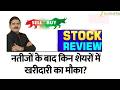 Results Review | Dr Reddy’s, Tata Power and Dixon Tech in Trouble?