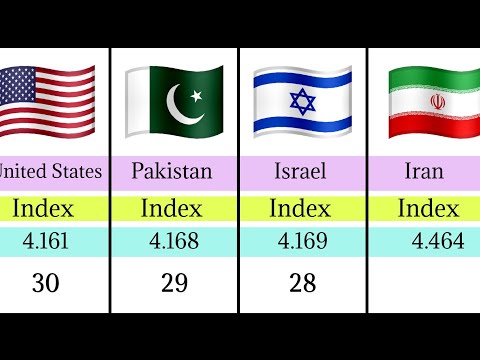 Global Terrorism Index – Top 30 Most Affected Nations