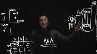 Creating Your Massive Action Plan