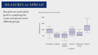 MTH243 Lecture4