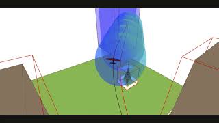 Model-Mismatch 8D Plane Simulation