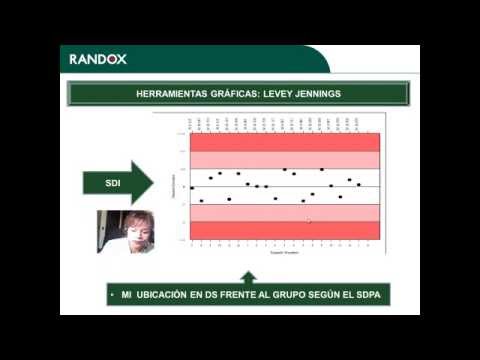 Programa de Evaluación Externo de Calidad  RIQAS