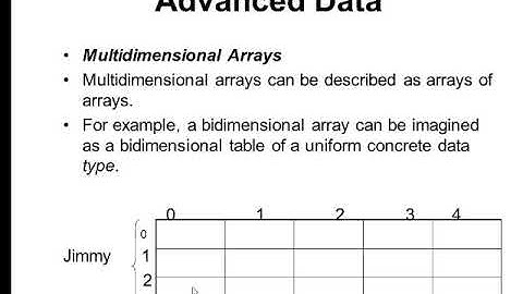 Array in c++ tiwoorii isaa afaan oromoodhaan