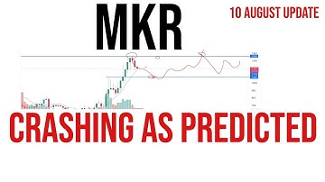 Maker | MKR coin price prediction & Analysis, News Update - 10 August 2023