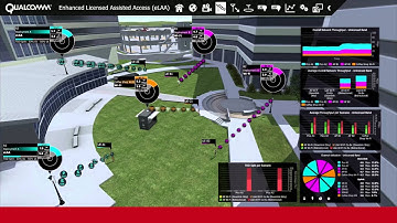 Enhanced LAA Downlink + Uplink in Unlicensed Spectrum: Part I: Capacity and Coexistence demo
