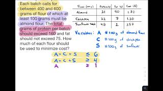Finite Math: Another LP Word Problem