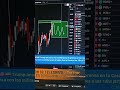 anticipamos estos movimientos en bitcoin #trading #bitcoin #geopolitica #wallstreet #inversiones