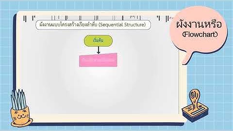 เรื่อง การแสดงอัลกอริทึมด้วยผังงาน หรือโฟลวชาร์ต
