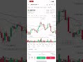 Linea Coin Update Today 🔥 | Linea Price Prediction &amp; Latest News
