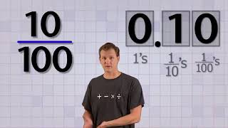 U1 L2 Base 10 Fractions to Decimals