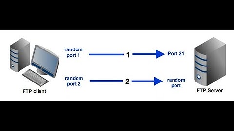 How to Install and Configure FTP Server on Windows EC2 | Step-by-Step Guide