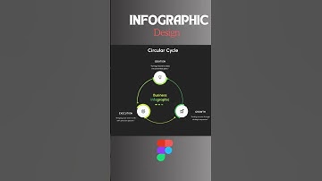 Get Premium Infographic Template in Free 😘😘 Infographic Design 😘  #shorts #youtubeshorts