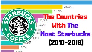 The Countries With The Most Starbucks (2010-2019) - Bar Chart Race