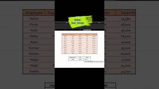 Day - 4⚡🔥 Learning Excel Formula⚡ #Shorts #Excel #ExcelFormula #SUMIFS #ExcelTips #XlurLife