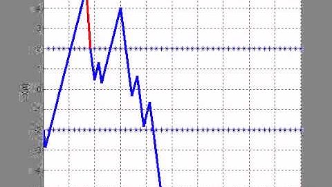 Continuous time simulation of a Stochastic Switching Integrator with Event-based Control
