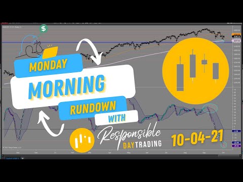 Monday Morning Emini S&P Rundown. Also Some Insight on How to Win with MACDS & Chart Sizes 10-4-21