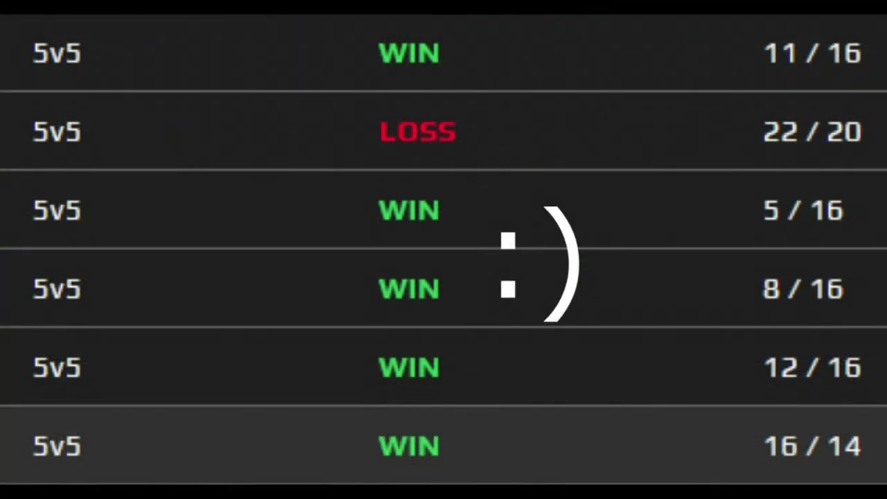 the CS:GO Mythic League experience