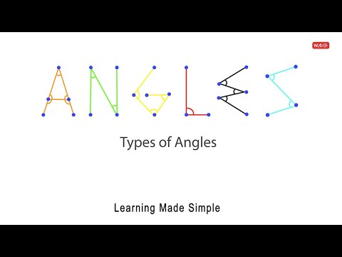 Types of Angles - Class 5