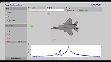 HRRP analysis of F15 fighter jet model using PREDICS – RCS/ISAR Simulation and Analysis Software: