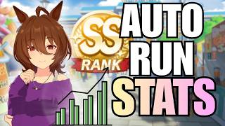 Independent Training Stats! Data for 700  Auto Runs!