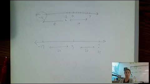 1.3 Day 2 - Distance Formula