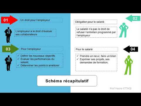 Vidéo: Différence Entre La Planification De Carrière Et La Planification De La Relève
