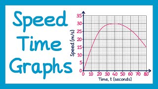 Speed Time Graphs  GCSE Higher Maths