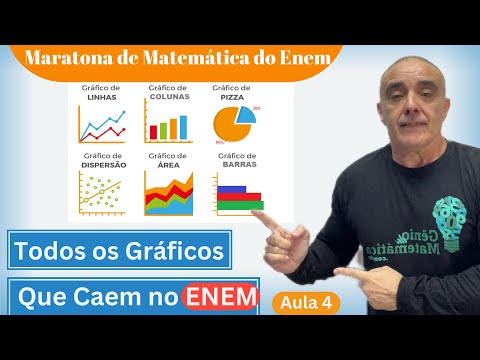 Todos os GRÁFICOS Caem no ENEM:  Linha, Barras, Colunas, Pizza, Dispersão, Pictogramas