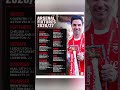Arsenal 2026/27 Premier League Fixtures – Full Schedule Released #afc #arsenal #shorts #football