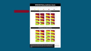 CÁCH ĐÁNH GIÁ THANG ĐIỂM SCORE TRONG TIM MẠCH
