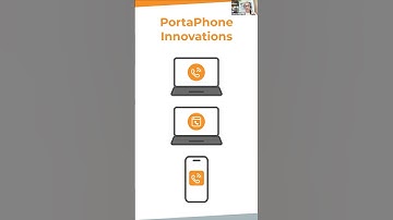 Complete Call Center Toolkit: Web Dialer, PortaPhone App & Widget #CloudPBX #callcenter