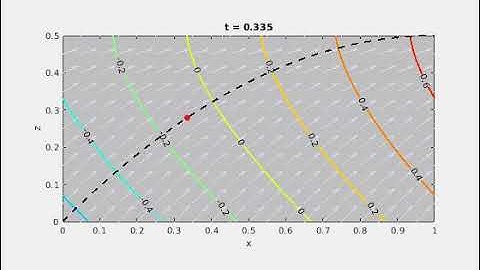 Hamilton-Jacobi equation: time movie of the action