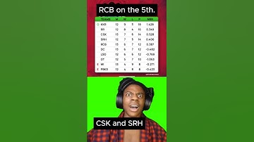 RCB moves to the fifth spot in the IPL 2024 points table