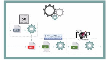 Docuneering S1000D - Data Module to PDF - Process Overview
