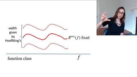 Statistical Learning Theory 3