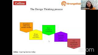 Webinar on Design Thinking