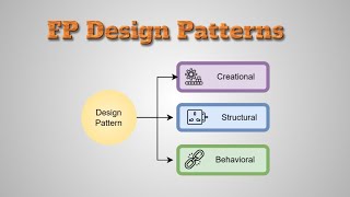 Famous Design Patterns in Functional Programming (English talk) Wealth