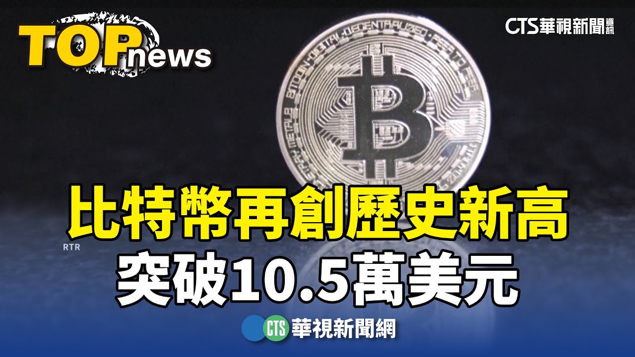 比特幣再創歷史新高　突破10.5萬美元｜華視新聞 20241216 @CtsTw