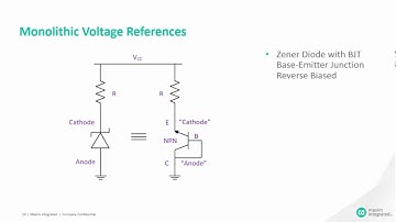 From The Meter Bar to The Band Gap Voltage Reference