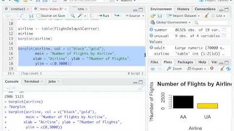 Math 3382 Introduction to R Studio