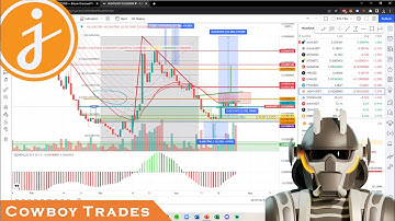 JASMY Token - Crypto Technical Analysis and Price Prediction