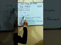 9th Class Physics - Chapter 5 Force And Matter important McQs Tip's in just 60 sec